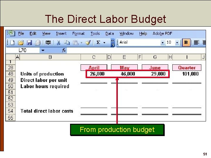 The Direct Labor Budget From production budget 51 