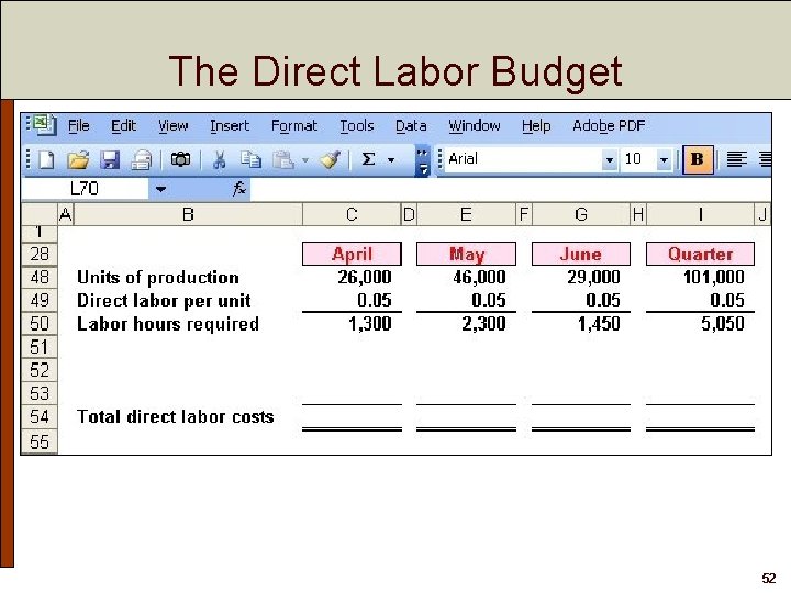 The Direct Labor Budget 52 