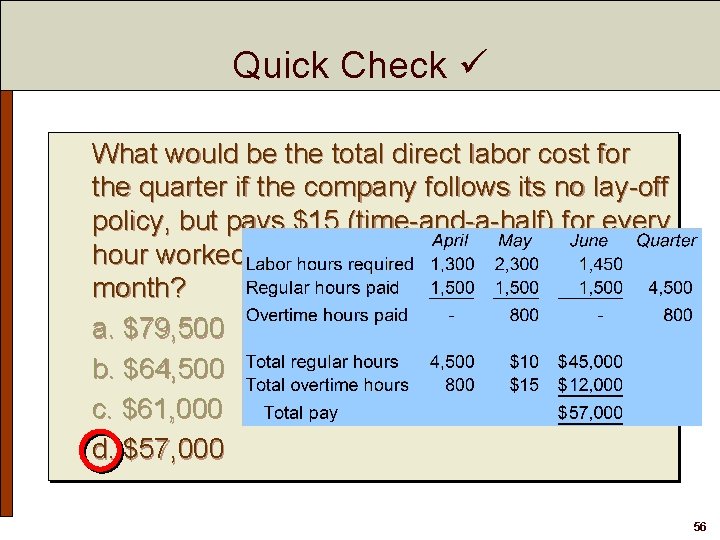 Quick Check What would be the total direct labor cost for the quarter if