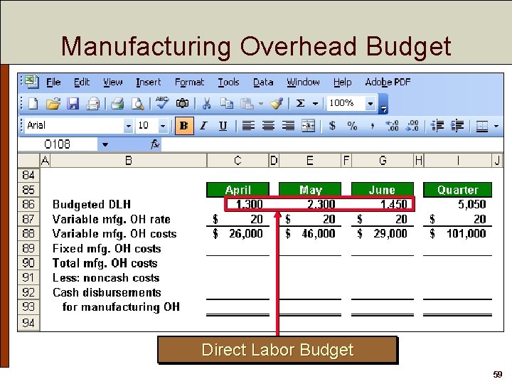 Manufacturing Overhead Budget Direct Labor Budget 59 