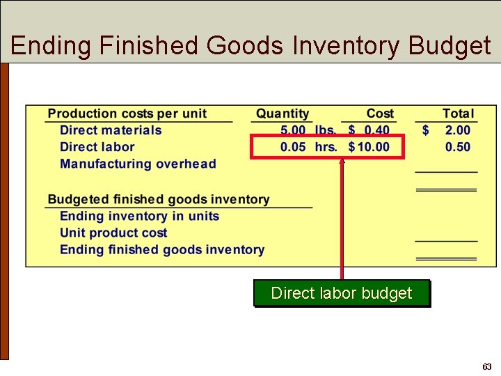 Ending Finished Goods Inventory Budget Direct labor budget 63 