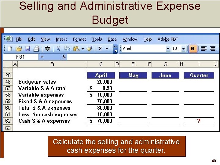 Selling and Administrative Expense Budget Calculate the selling and administrative cash expenses for the