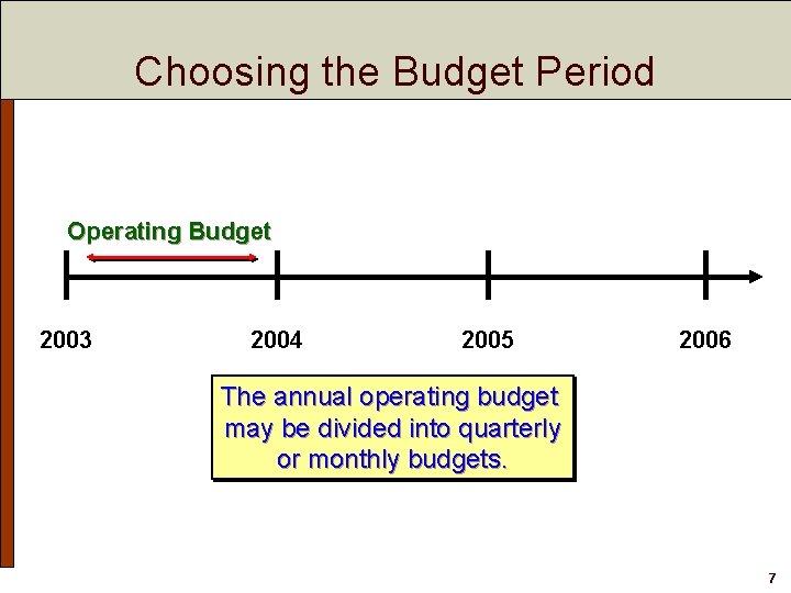 Choosing the Budget Period Operating Budget 2003 2004 2005 2006 The annual operating budget