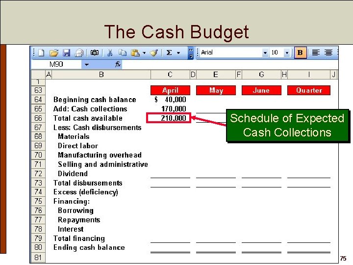 The Cash Budget Schedule of Expected Cash Collections 75 