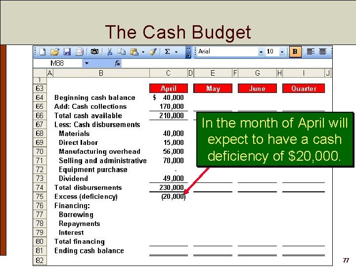 The Cash Budget In the month of April will expect to have a cash