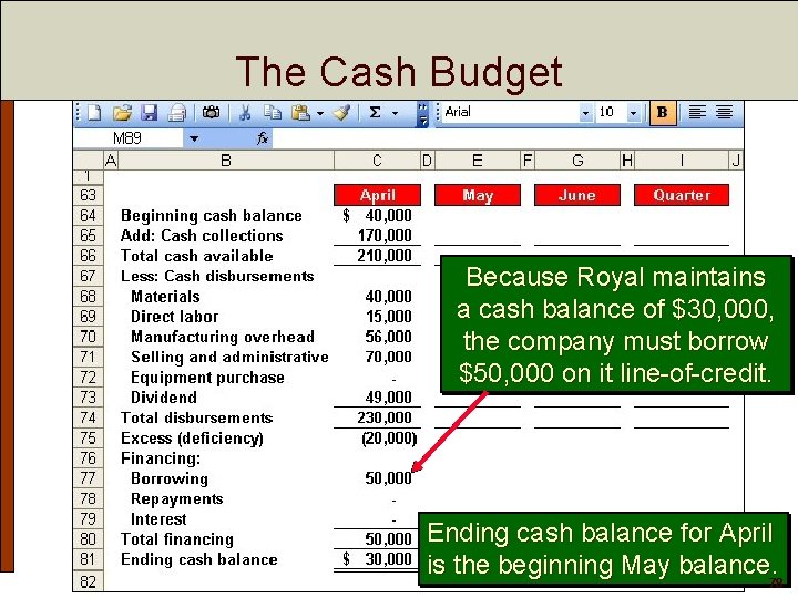 The Cash Budget Because Royal maintains a cash balance of $30, 000, the company