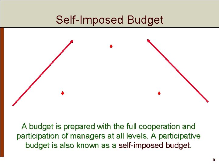 Self-Imposed Budget A budget is prepared with the full cooperation and participation of managers