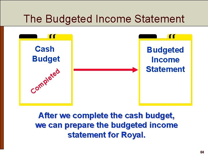 The Budgeted Income Statement Cash Budget d e et pl Budgeted Income Statement m