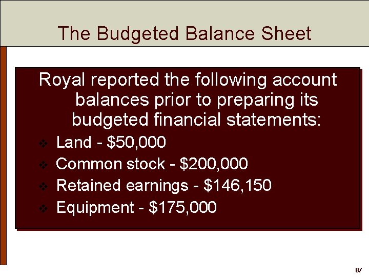 The Budgeted Balance Sheet Royal reported the following account balances prior to preparing its
