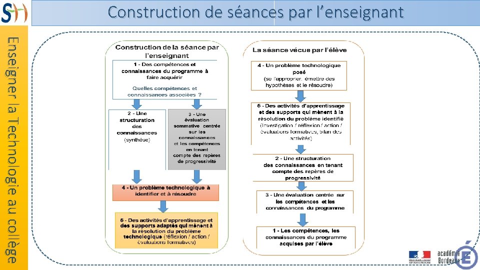 Construction de séances par l’enseignant Enseigner la Technologie au collège 