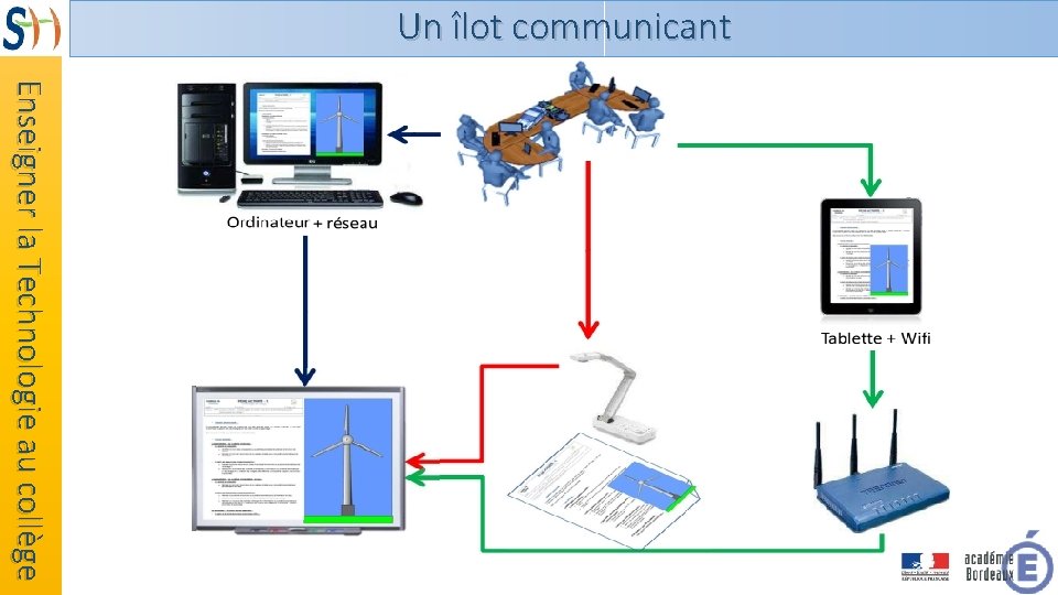Un îlot communicant Enseigner la Technologie au collège 