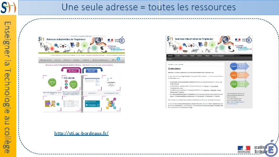 Une seule adresse = toutes les ressources Enseigner la Technologie au collège http: //sti.