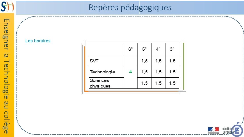 Repères pédagogiques Enseigner la Technologie au collège Les horaires 