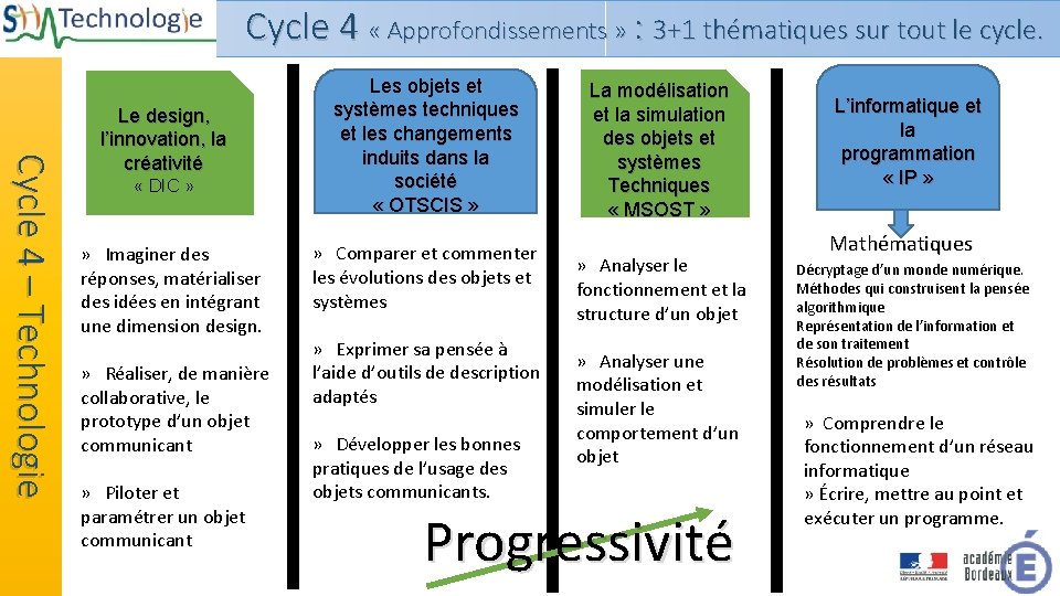 Cycle 4 « Approfondissements » : 3+1 thématiques sur tout le cycle. Cycle 4