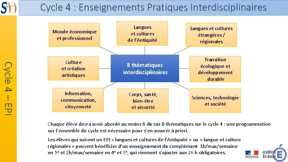 Cycle 4 : Enseignements Pratiques Interdisciplinaires Monde économique et professionnel Cycle 4 – EPI