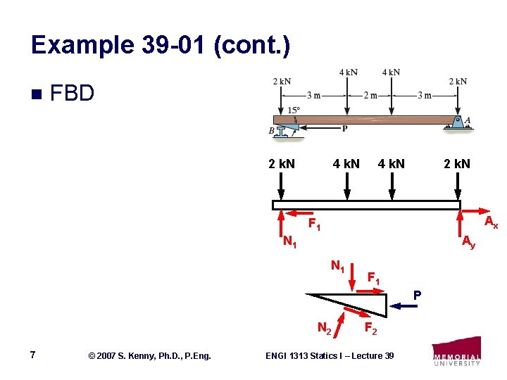 Example 39 -01 (cont. ) n FBD 4 k. N 2 k. N Ax