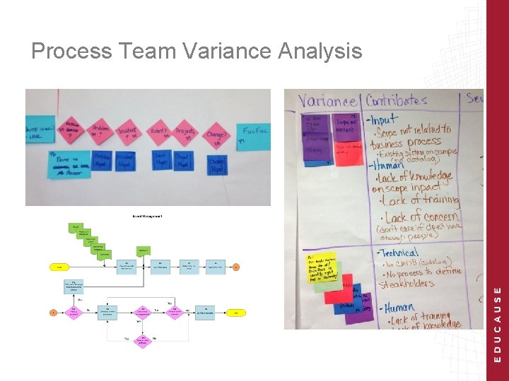 Process Team Variance Analysis Process Team Report 