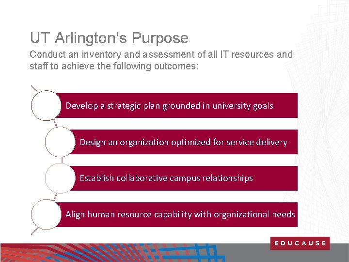 UT Arlington’s Purpose Conduct an inventory and assessment of all IT resources and staff