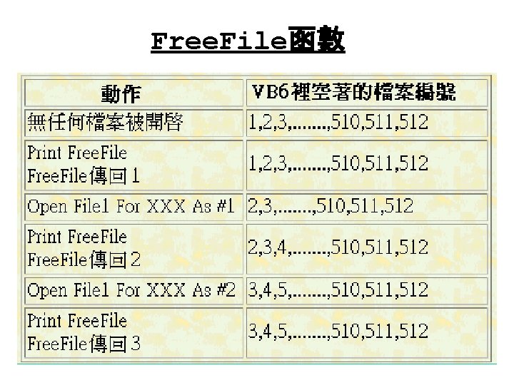 Free. File函數 Free. File函數