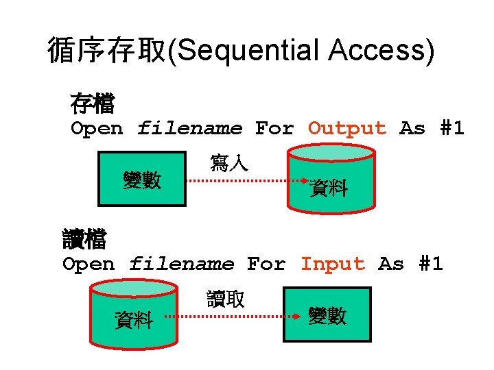 循序存取(Sequential Access) 存檔 Open filename For Output As #1 變數 寫入 資料 讀檔 Open 循序存取(Sequential Access) 存檔 Open filename For Output As #1 變數 寫入 資料 讀檔 Open