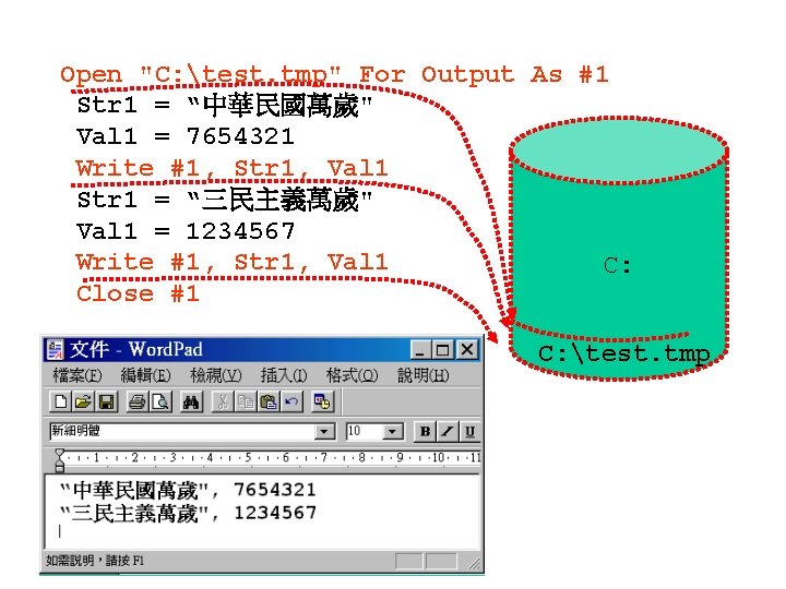 Open "C: test. tmp" For Output As #1 Str 1 = “中華民國萬歲" Val 1 Open "C: test. tmp" For Output As #1 Str 1 = “中華民國萬歲" Val 1