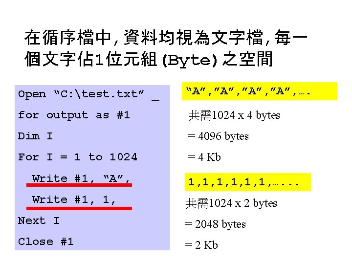 在循序檔中, 資料均視為文字檔, 每一 個文字佔 1位元組(Byte)之空間 Open “C: test. txt” _ “A”, ”A”, …. for 在循序檔中, 資料均視為文字檔, 每一 個文字佔 1位元組(Byte)之空間 Open “C: test. txt” _ “A”, ”A”, …. for