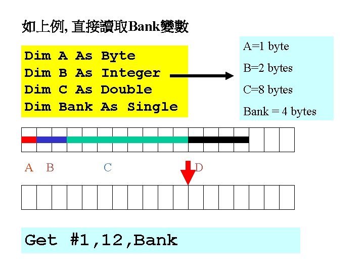 如上例, 直接讀取Bank變數 Dim Dim A B A As B As C As Bank A=1 如上例, 直接讀取Bank變數 Dim Dim A B A As B As C As Bank A=1