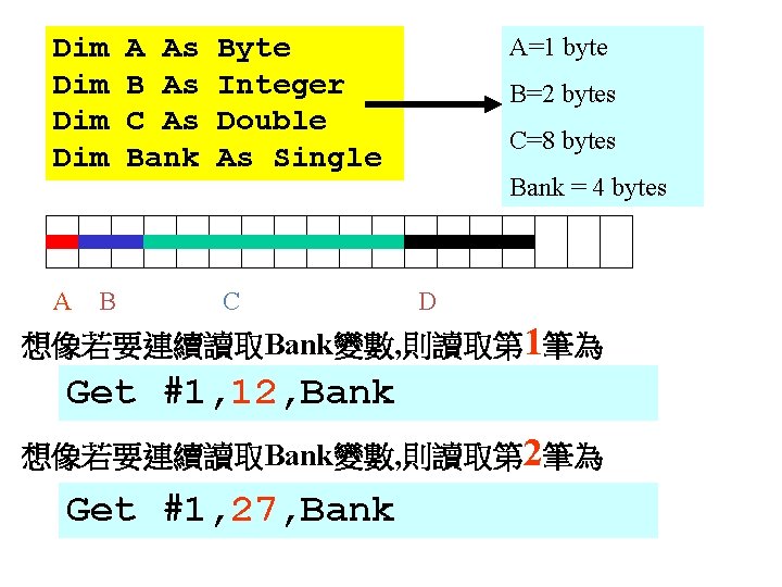 Dim Dim A B A As B As C As Bank Byte Integer Double Dim Dim A B A As B As C As Bank Byte Integer Double