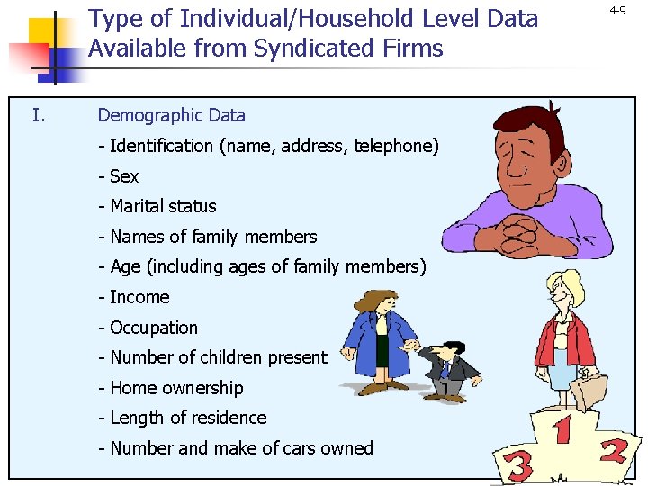 Type of Individual/Household Level Data Available from Syndicated Firms I. Demographic Data - Identification