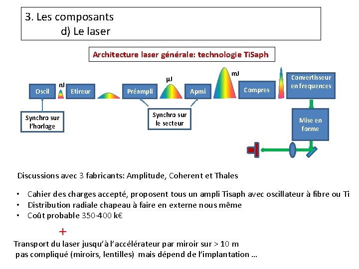 3. Les composants d) Le laser Architecture laser générale: technologie Ti. Saph Oscil n.