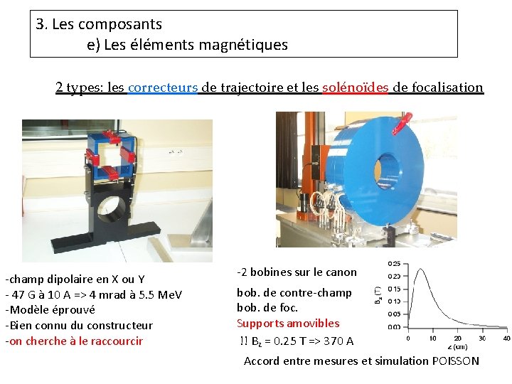 3. Les composants e) Les éléments magnétiques 2 types: les correcteurs de trajectoire et