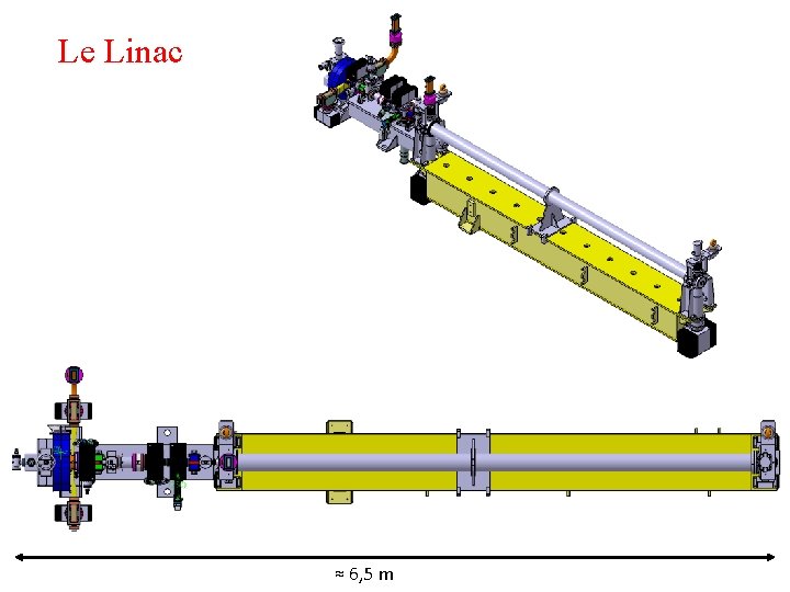 Le Linac ≈ 6, 5 m 