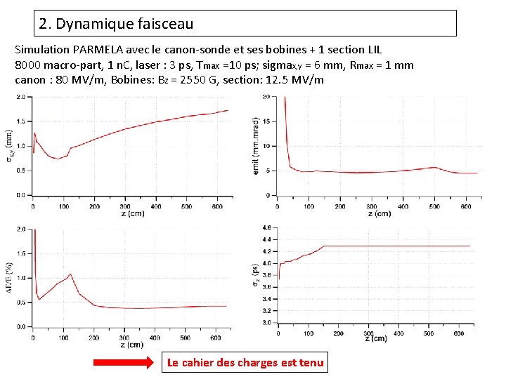 2. Dynamique faisceau Simulation PARMELA avec le canon-sonde et ses bobines + 1 section