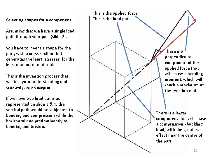 Selecting shapes for a component This is the applied force This is the load