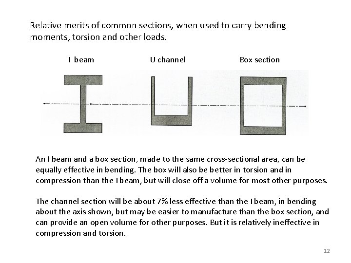 Relative merits of common sections, when used to carry bending moments, torsion and other