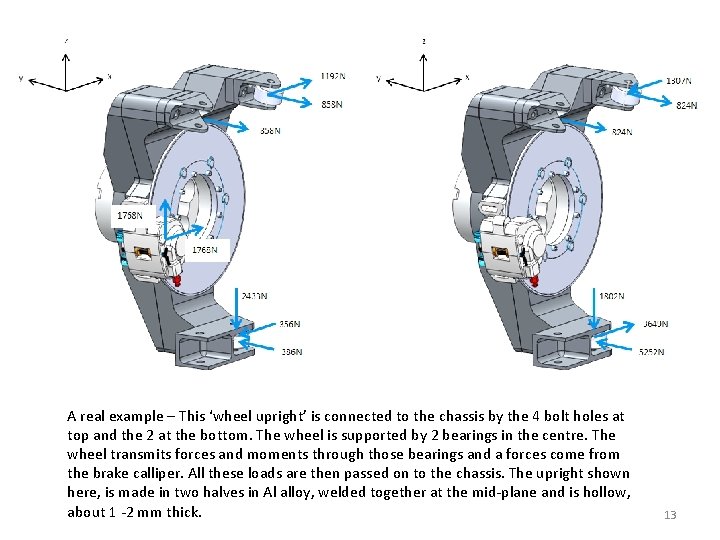 A real example – This ‘wheel upright’ is connected to the chassis by the