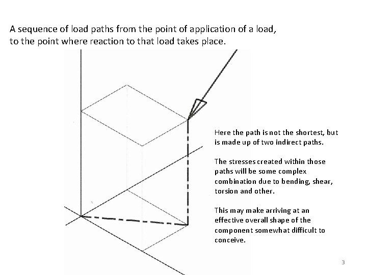 A sequence of load paths from the point of application of a load, to