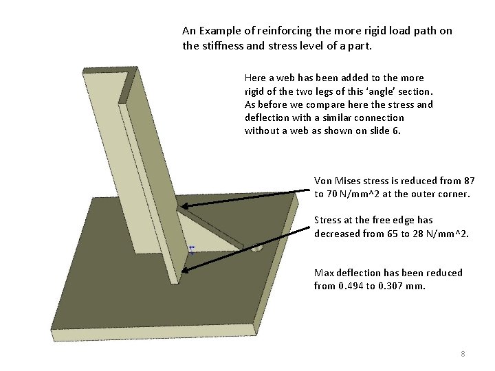 An Example of reinforcing the more rigid load path on the stiffness and stress