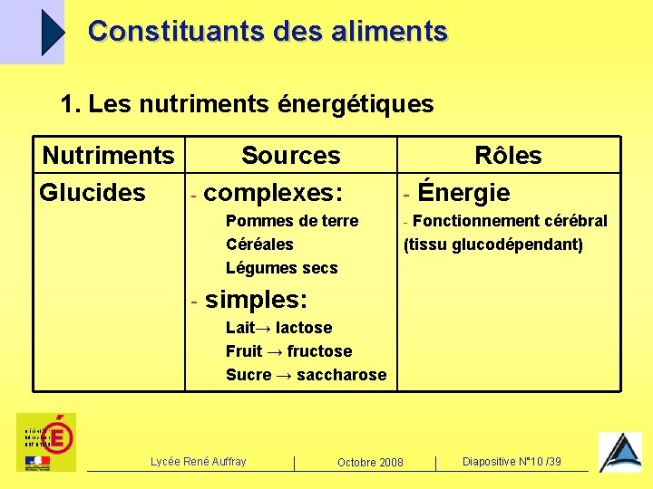 Constituants des aliments 1. Les nutriments énergétiques Nutriments Sources Glucides - complexes: Pommes de