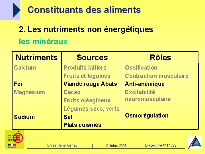 Constituants des aliments 2. Les nutriments non énergétiques les minéraux Nutriments Calcium Fer Magnésium