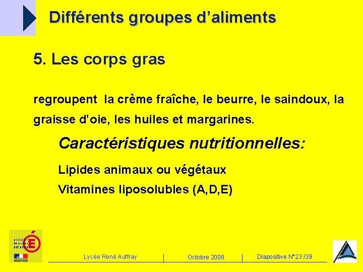 Différents groupes d’aliments 5. Les corps gras regroupent la crème fraîche, le beurre, le