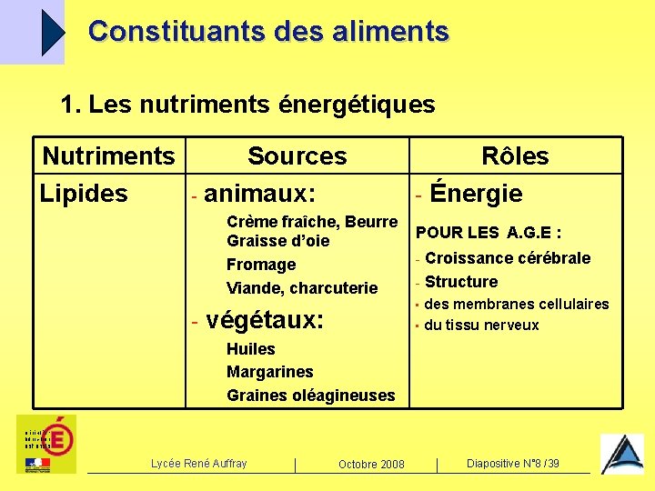 Constituants des aliments 1. Les nutriments énergétiques Nutriments Sources Lipides - animaux: Crème fraîche,