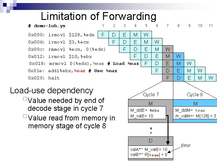 Limitation of Forwarding # demo-luh. ys 0 x 000: 0 x 006: 0 x