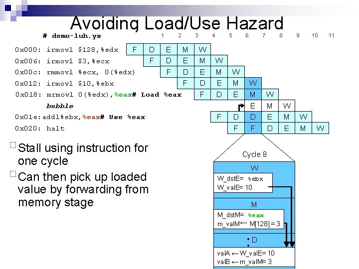 Avoiding Load/Use Hazard # demo-luh. ys 1 2 3 4 5 6 F D