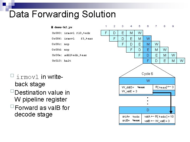 Data Forwarding Solution # demo-h 2. ys 1 2 3 4 5 0 x