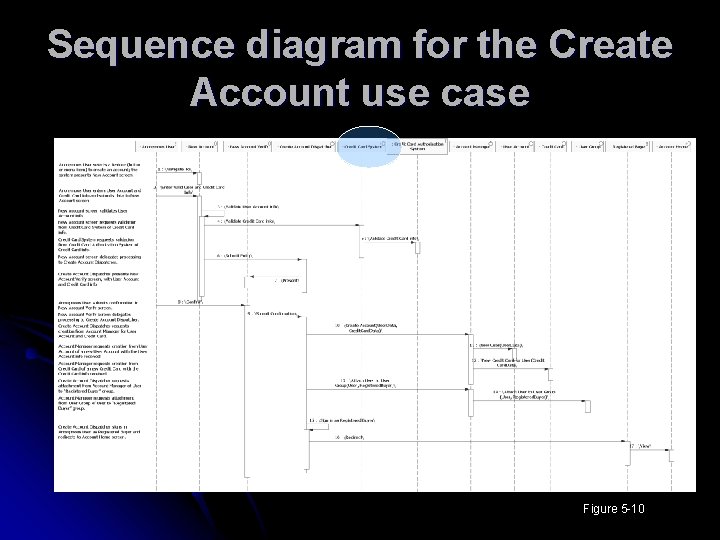 Sequence diagram for the Create Account use case Figure 5 -10 