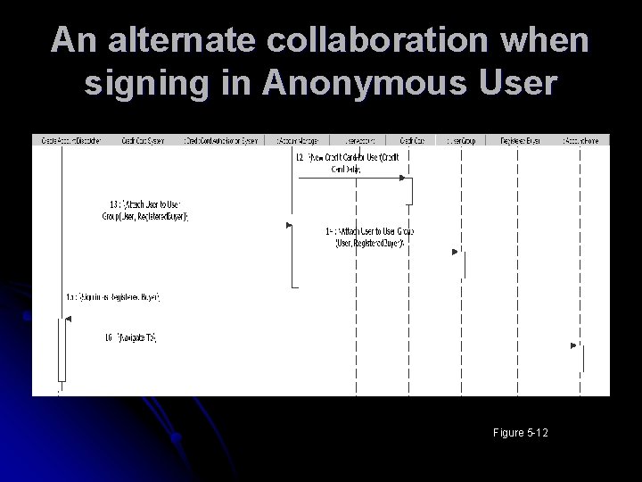 An alternate collaboration when signing in Anonymous User Figure 5 -12 