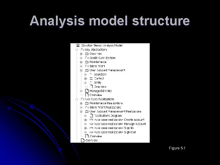 Analysis model structure Figure 5 -1 