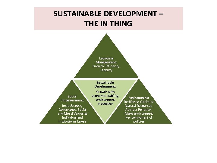 SUSTAINABLE DEVELOPMENT – THE IN THING Economic Management: Growth, Efficiency, Stability Sustainable Development: Social