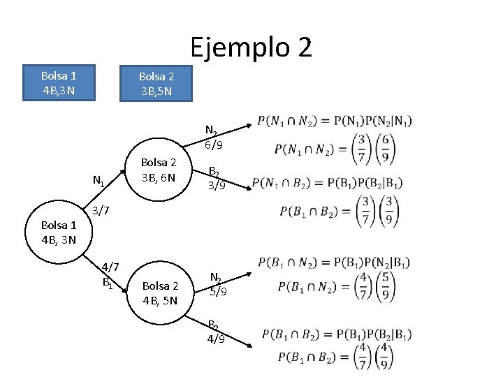 Ejemplo 2 Bolsa 1 4 B, 3 N Bolsa 2 3 B, 5 N